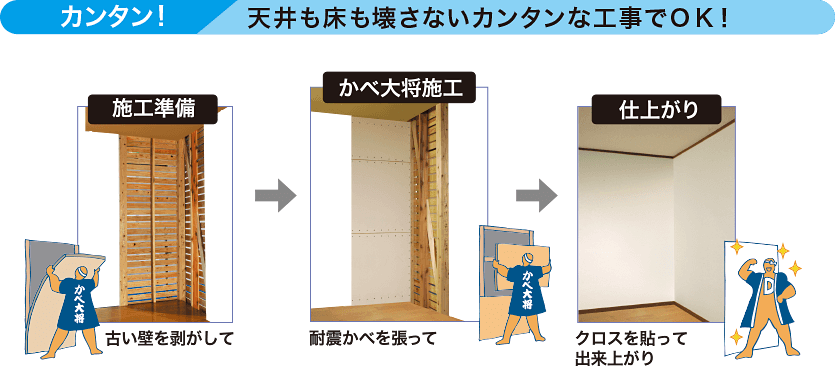 ○○○技術