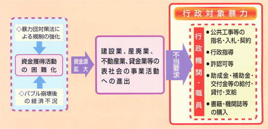 行政対象暴力の背景